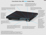 HRS M3X2 Isolation Base