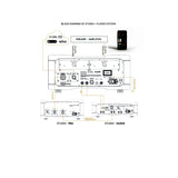 WADAX Studio Player - D/A-Wandler/SACD-Player