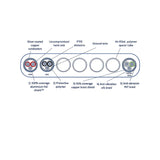 Reiki Audio JundoUSB Reference USB Kabel