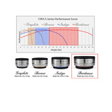 IsoAcoustics OREA Bordeaux Isolatoren