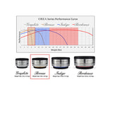 IsoAcoustics OREA Bronze Isolatoren